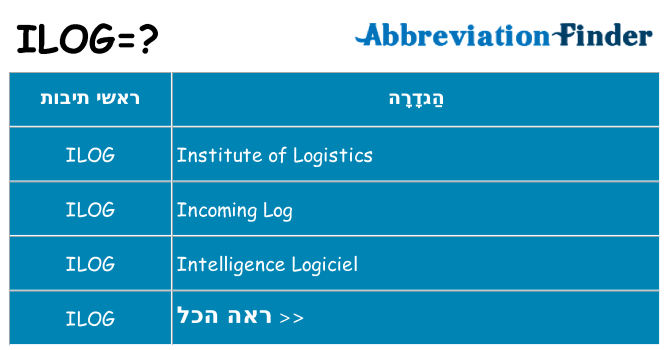 מה הפירוש ilog
