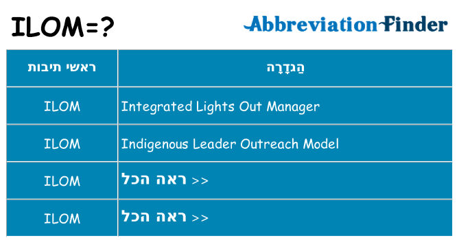מה הפירוש ilom