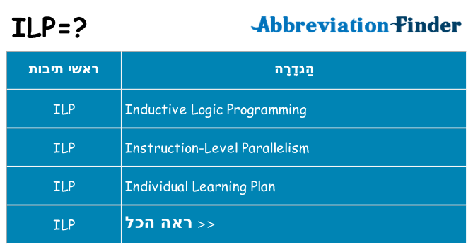 מה הפירוש ilp