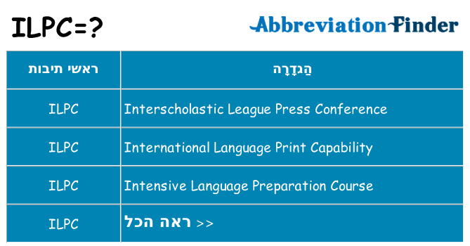 מה הפירוש ilpc