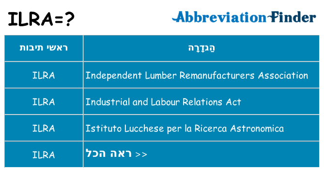 מה הפירוש ilra