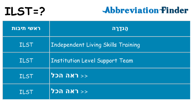 מה הפירוש ilst