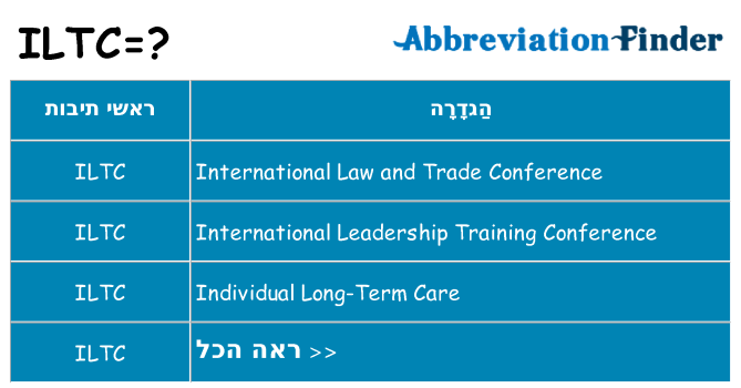 מה הפירוש iltc