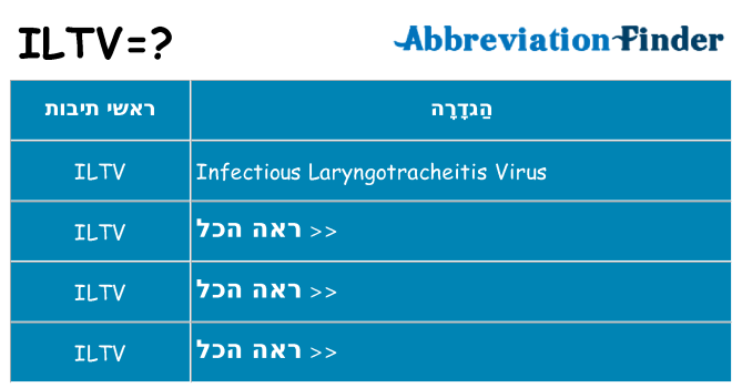 מה הפירוש iltv