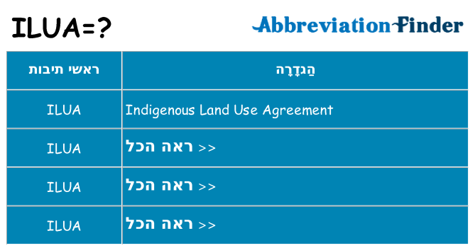 מה הפירוש ilua