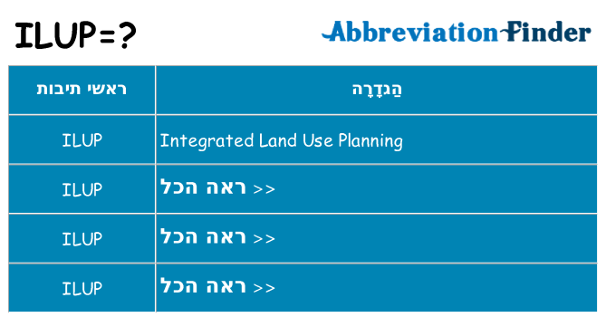 מה הפירוש ilup