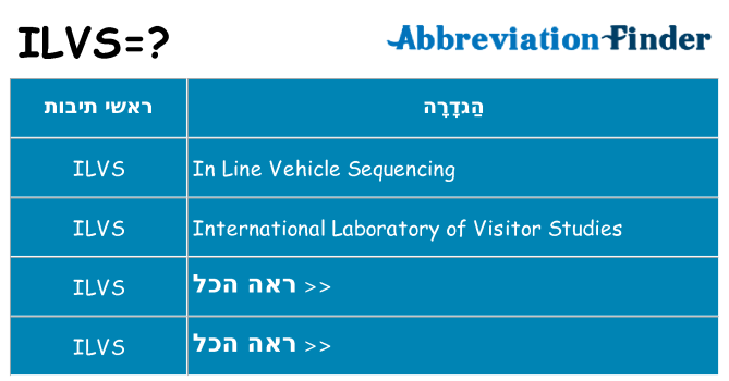 מה הפירוש ilvs