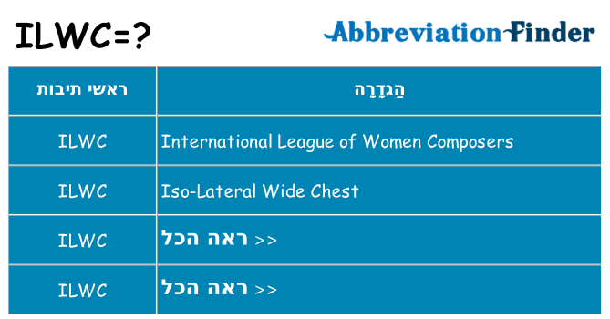 מה הפירוש ilwc