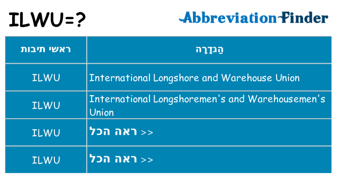 מה הפירוש ilwu