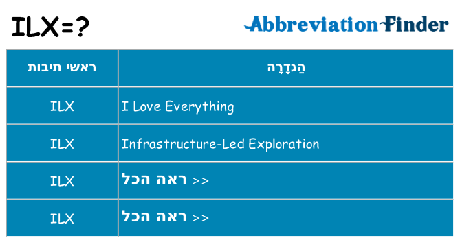 מה הפירוש ilx