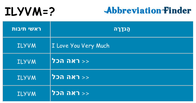מה הפירוש ilyvm
