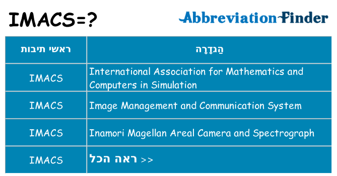 מה הפירוש imacs