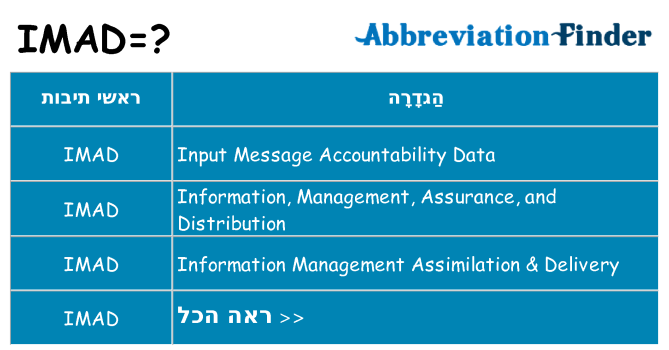 מה הפירוש imad