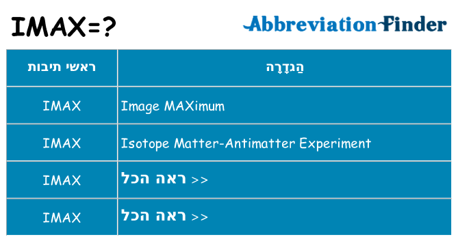 מה הפירוש imax