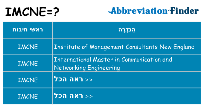 מה הפירוש imcne