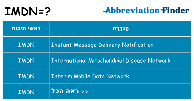 מה הפירוש imdn