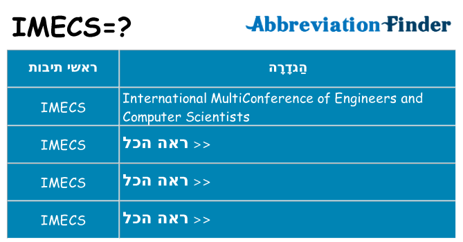 מה הפירוש imecs