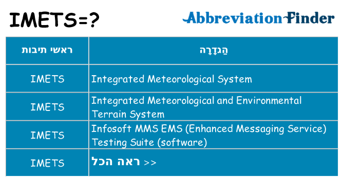 מה הפירוש imets