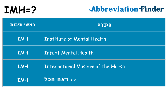 מה הפירוש imh