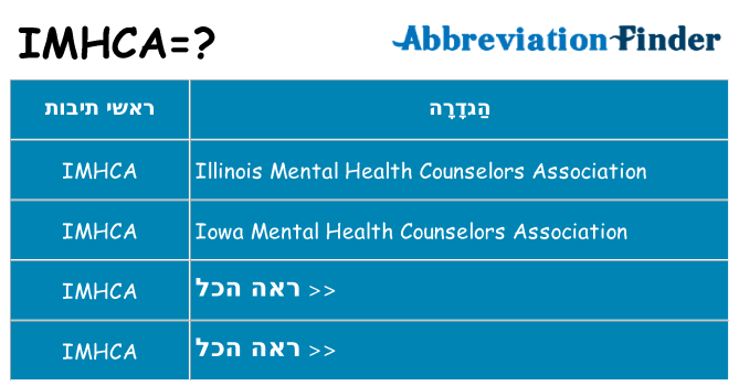 מה הפירוש imhca