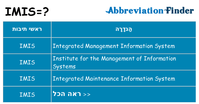 מה הפירוש imis