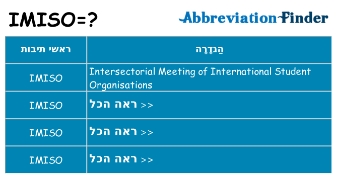 מה הפירוש imiso