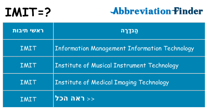 מה הפירוש imit
