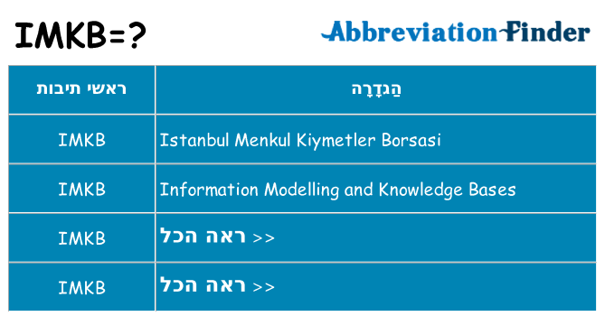 מה הפירוש imkb