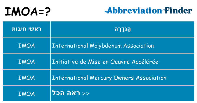 מה הפירוש imoa