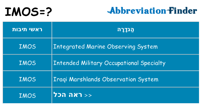 מה הפירוש imos