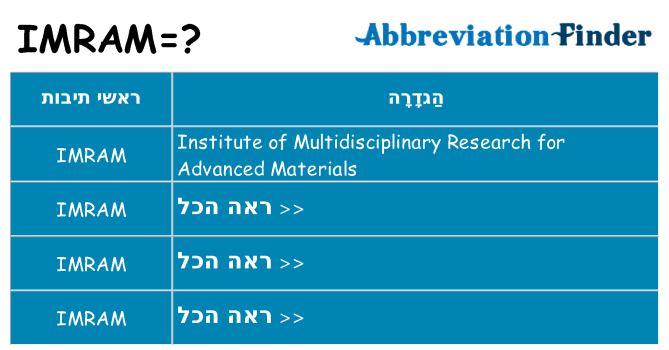 מה הפירוש imram