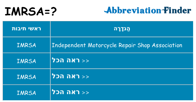 מה הפירוש imrsa