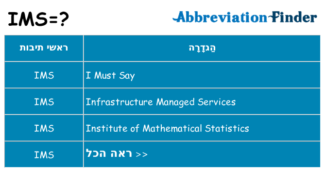 מה הפירוש ims
