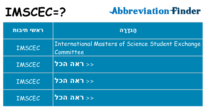 מה הפירוש imscec