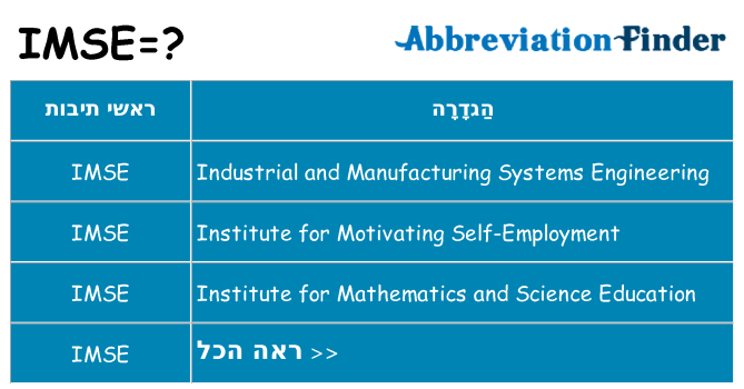 מה הפירוש imse