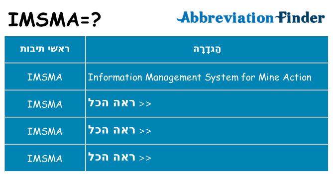 מה הפירוש imsma