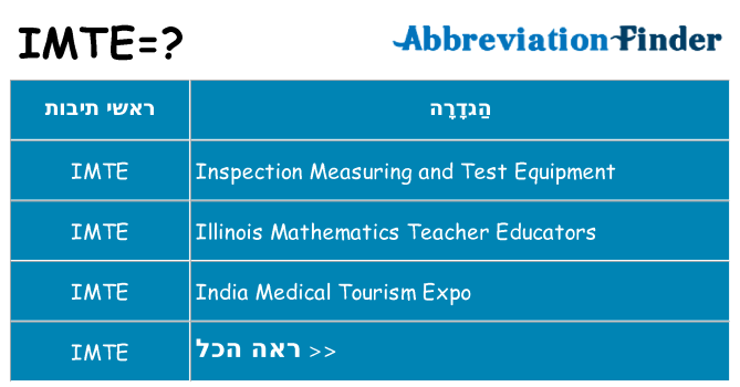 מה הפירוש imte