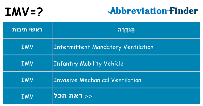 מה הפירוש imv