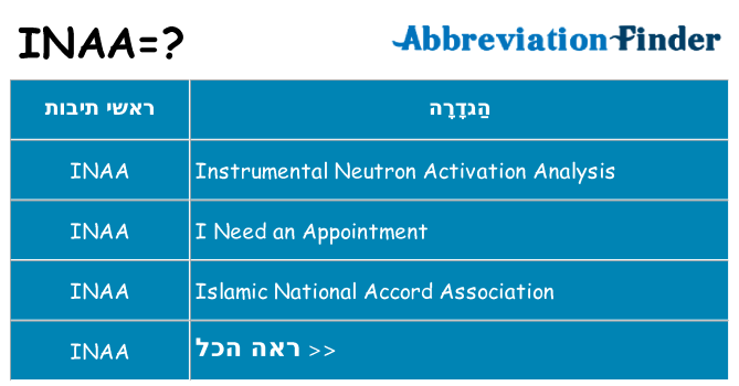 מה הפירוש inaa