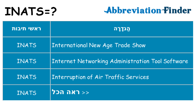 מה הפירוש inats