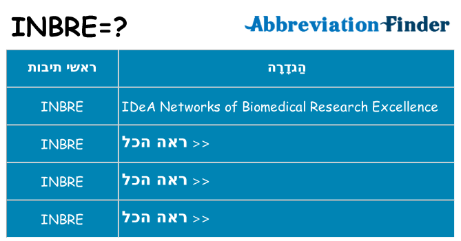מה הפירוש inbre