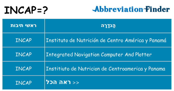 מה הפירוש incap