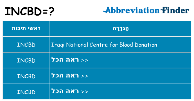 מה הפירוש incbd