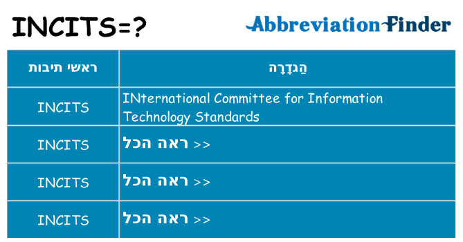 מה הפירוש incits