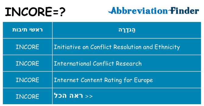 מה הפירוש incore