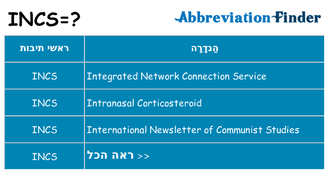מה הפירוש incs