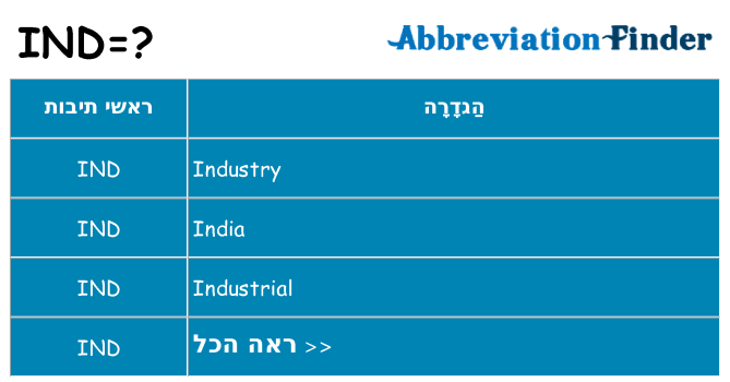 מה הפירוש ind