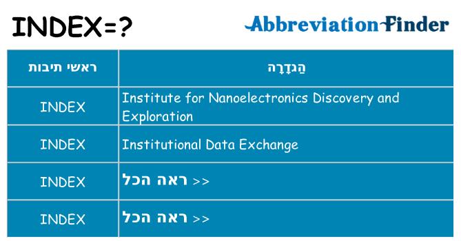 מה הפירוש index