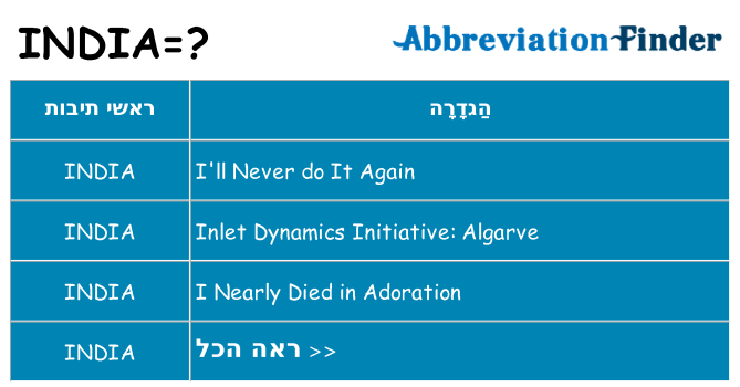 מה הפירוש india