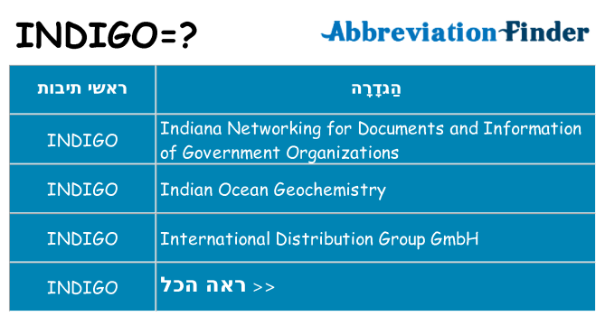 מה הפירוש indigo